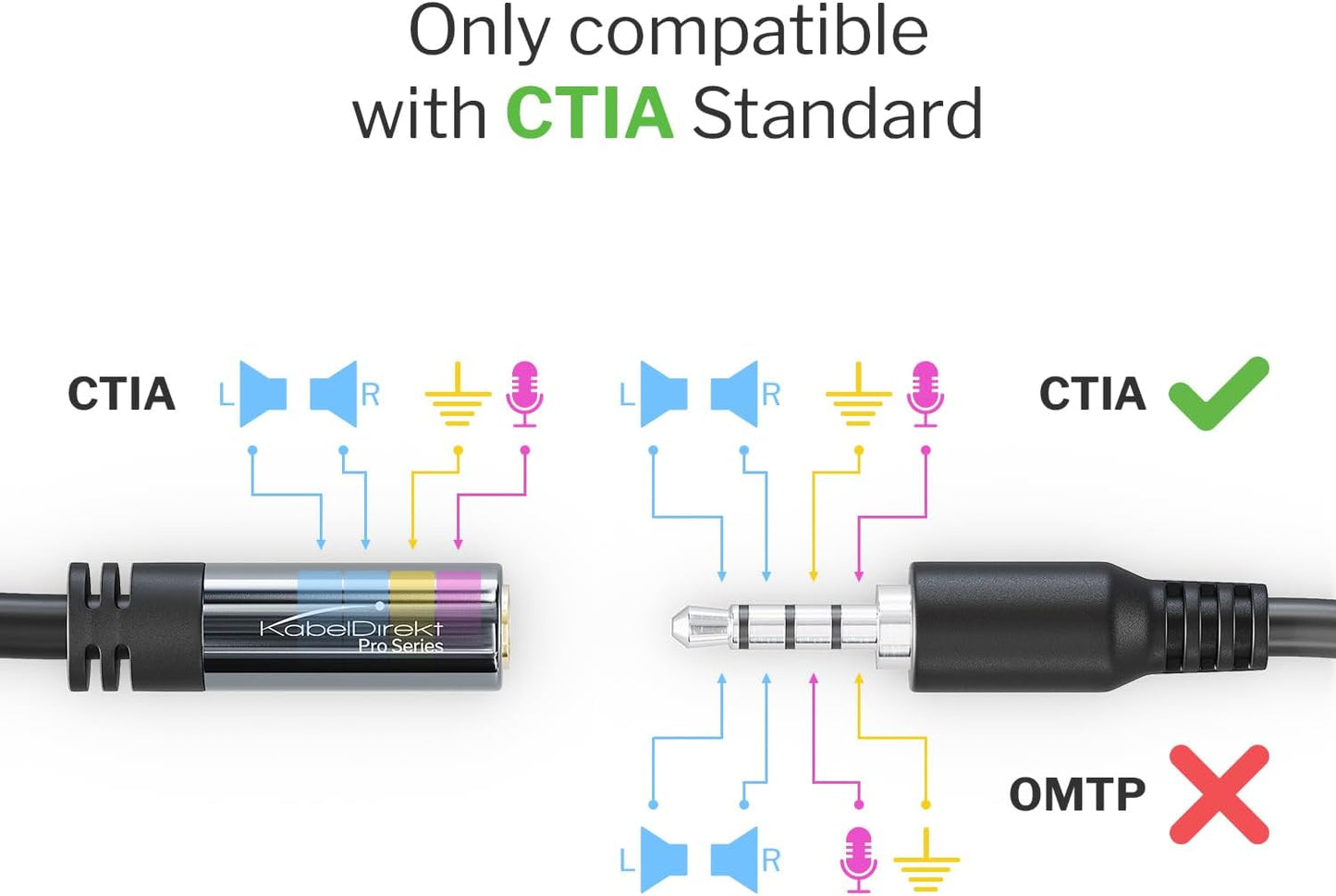 – Headset 3.5Mm Extension Cable – 6Ft | Our Ctia-Standard Headset Extension Cable with 3.5Mm/Aux Connectors (Male to Female) Transmits Audio Signals in Brilliant