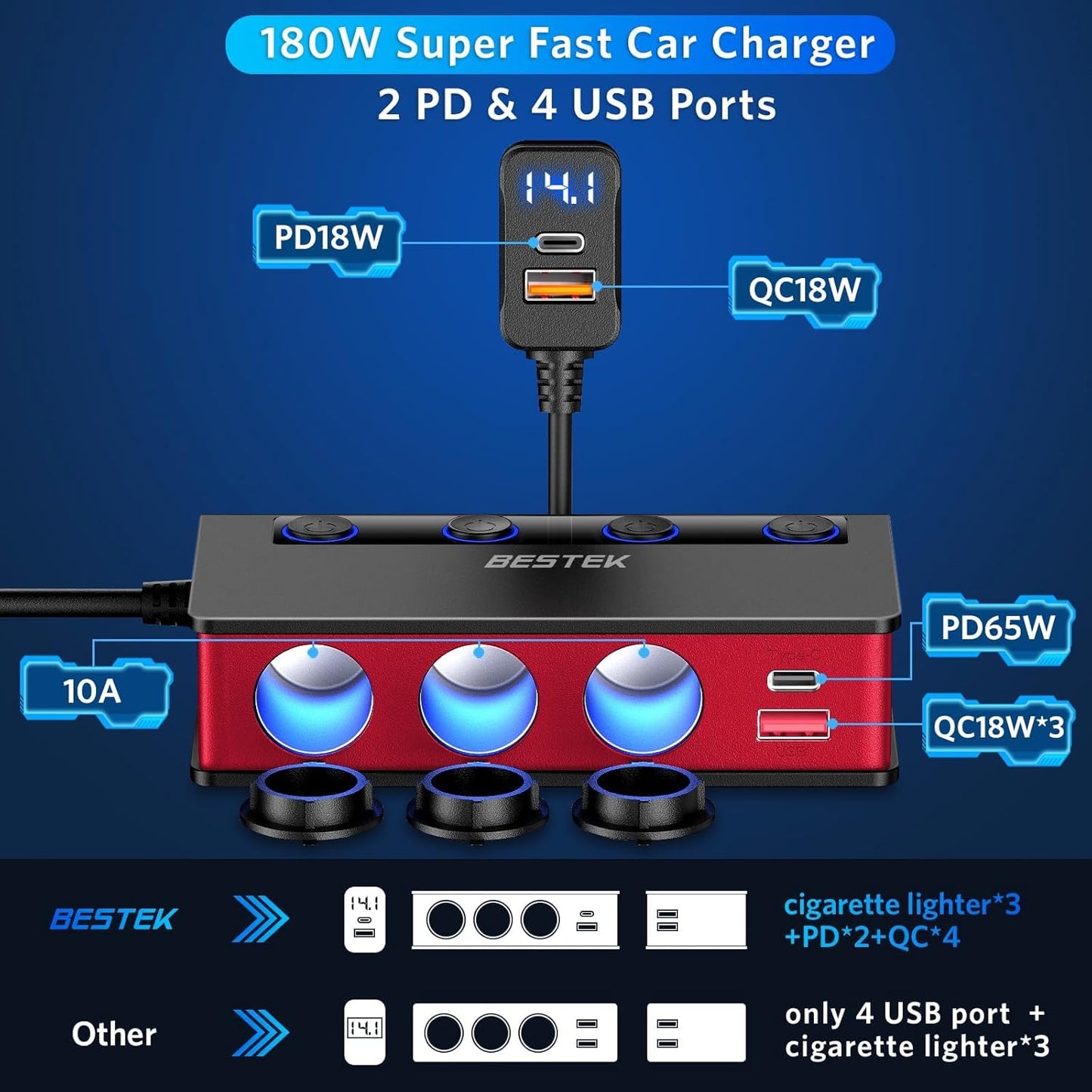 9 In1 Cigarette Lighter Splitter with 180W 3-Socket PD36W/65W Cigarette Lighter Adapter and QC3.0 18W Charging Ports, Car Cigarette Lighter for Dash Cam, GPS, Ipad/Laptop/Phone