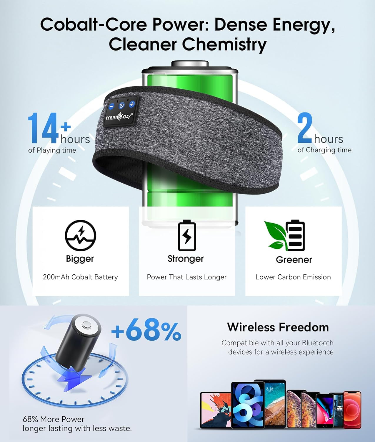 Bluetooth 5.4 Sleep Headphones Headband Sports Wireless Audio | Earbuds 2 in 1 Design with Breathable Stretch Fabric, HD Stereo Sound Speakers for Workout Yoga Running, Nighttime Sleep Use